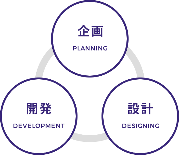 Planning & Development