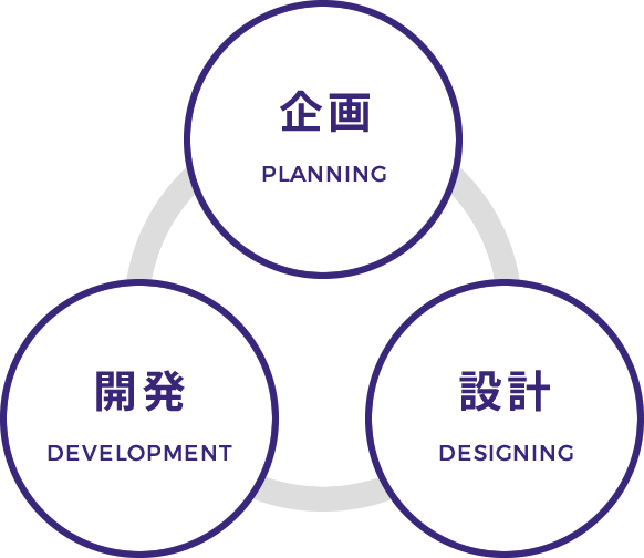 企画・開発・設計